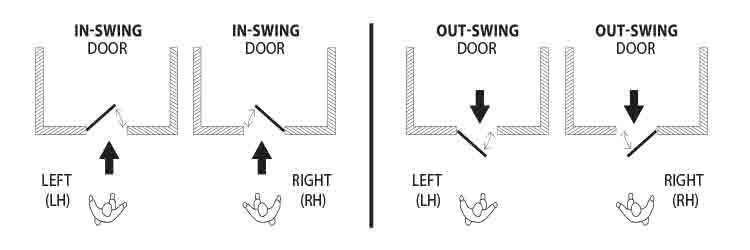 Door Handling Guide