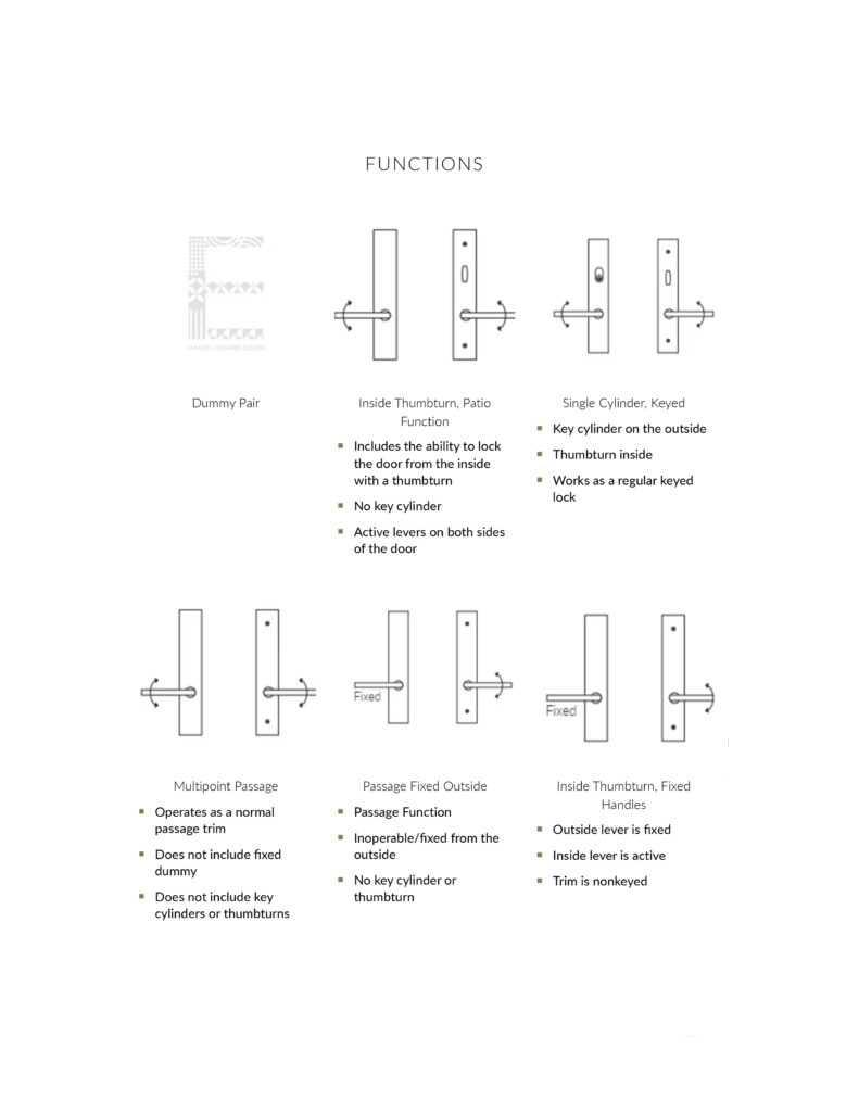 Emtek Brass Modern Multipoint Lock Trim